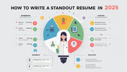 How to Write a Resume That Stands Out in 2025