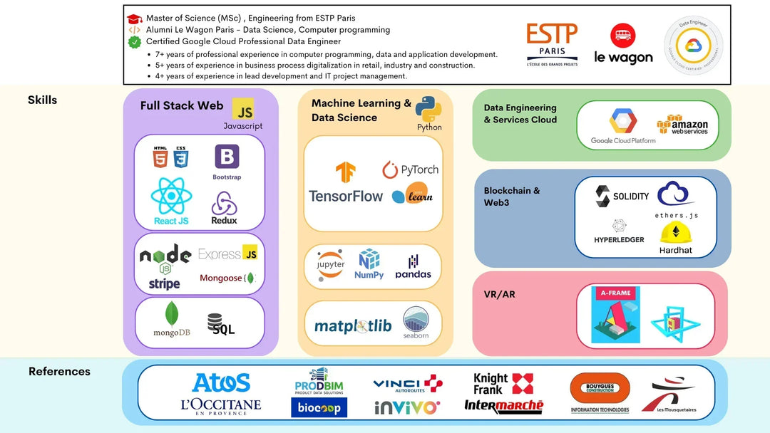 I will be your full stack developer python javascript react nodejs AWS