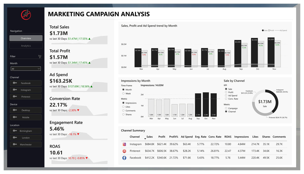 Create a BASIC Power BI Report with Up to 2 Pages – Data Transformatio ...